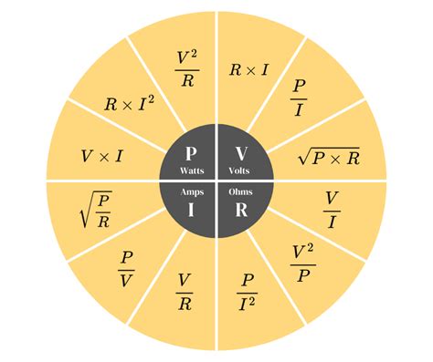 ohms mega wheel|Ohms Law Wheel.